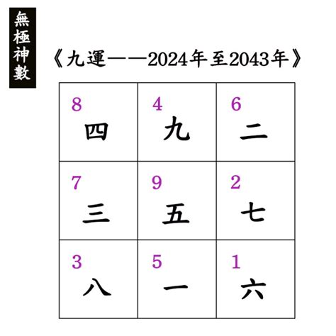 九運開始|【2024龍年九運】點樣從2024開始旺足廿年？睇4位師傅行運攻。